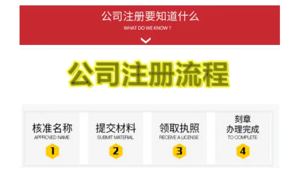 江门注册公司(公司的注册流程及费用) 江门注册公司(公司的注册流程及费用)