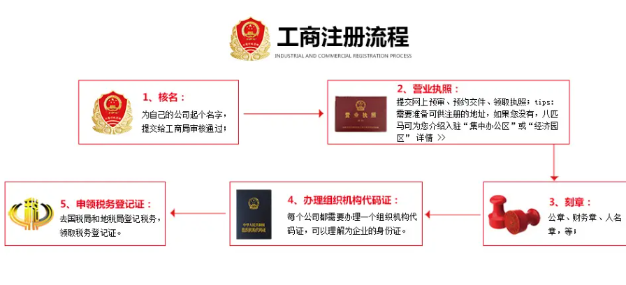深圳公司注册经营(2022年详细注册流程) 深圳公司注册经营(2022年详细注册流程)