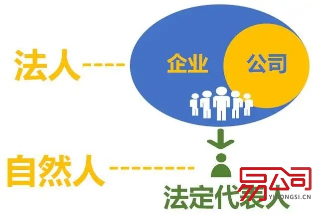 公司法人代表(需要符合什么条件?) 公司法人代表(需要符合什么条件?)