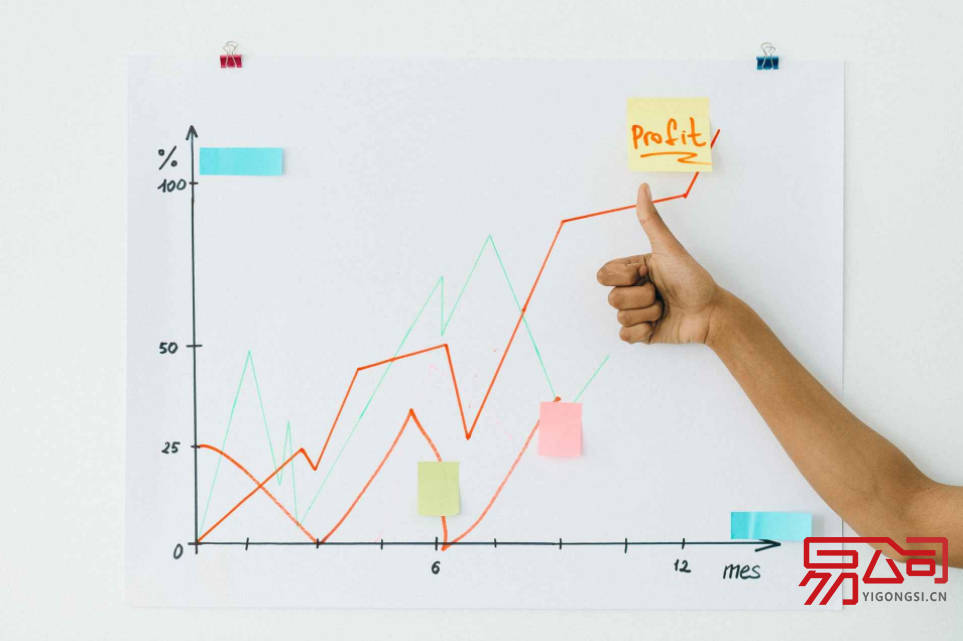 苏州注册公司需要提交什么资料?(注册流程是什么?) 苏州注册公司需要提交什么资料?(注册流程是什么?)