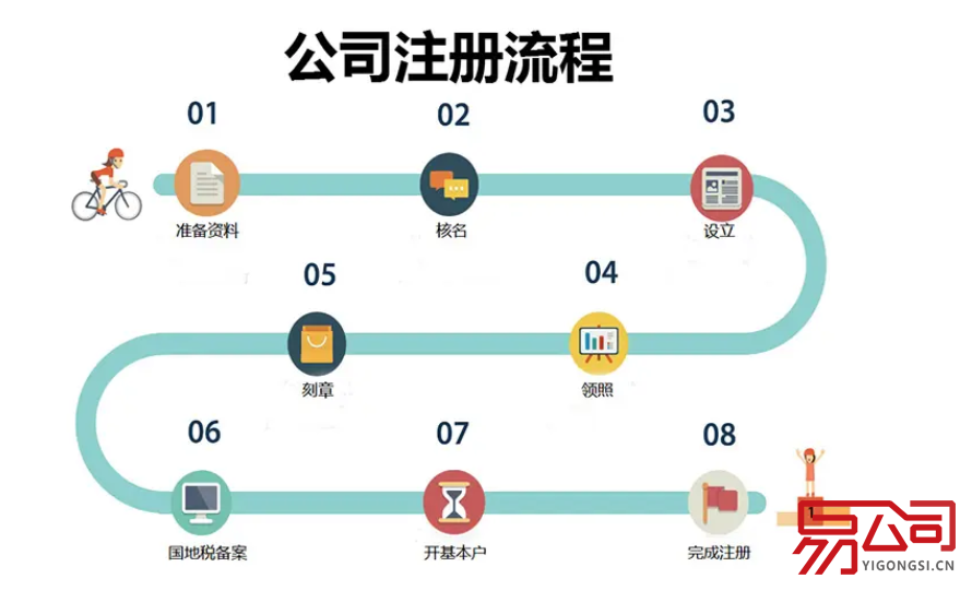 2022郑州注册公司的条件(郑州新公司注册流程) 2022郑州注册公司的条件(郑州新公司注册流程)