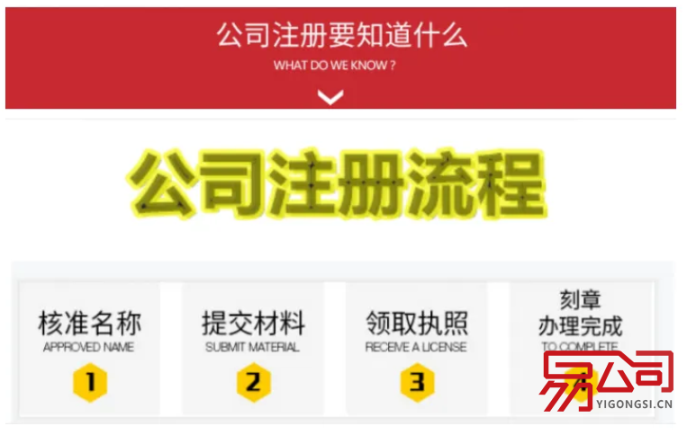 2022年注册公司的程序(申请注册公司需要满足什么条件?) 2022年注册公司的程序(申请注册公司需要满足什么条件?)